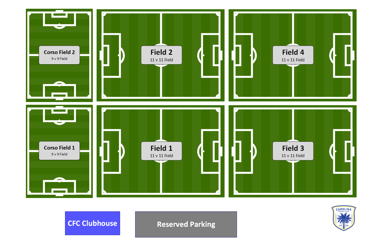 CFC Field Layout